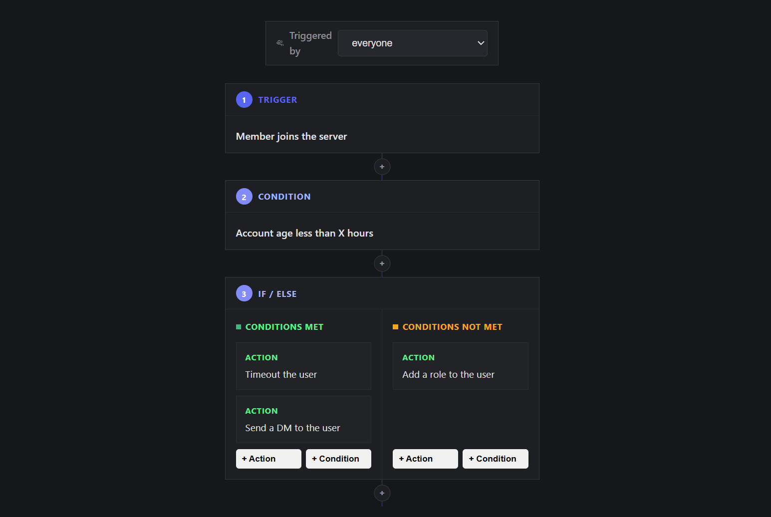 Visual automation workflow builder